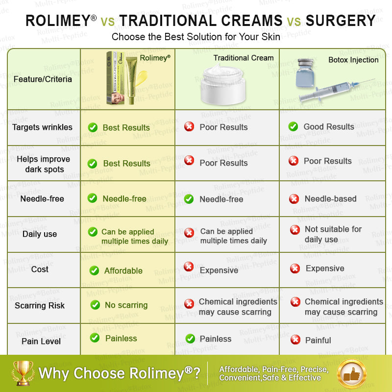 🪄🌟Rolimey® Multi-Peptide Retinol Shot Age-Reset Wrinkle-Lift Cream