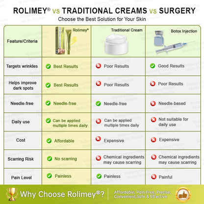 🪄🌟Rolimey® Multi-Peptide Retinol Shot Age-Reset Wrinkle-Lift Cream